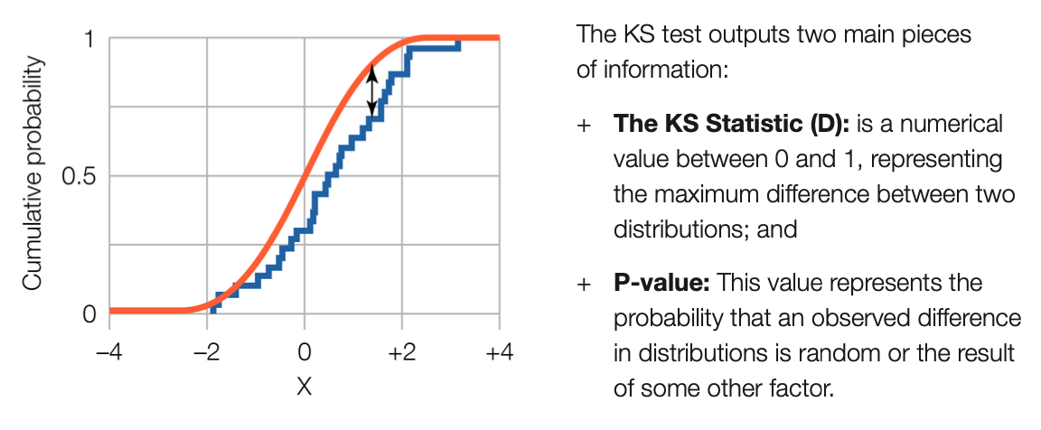 Graph comparing two cumulative distribution functions